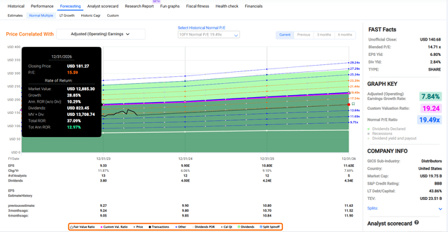 GPC in FAST Graphs.