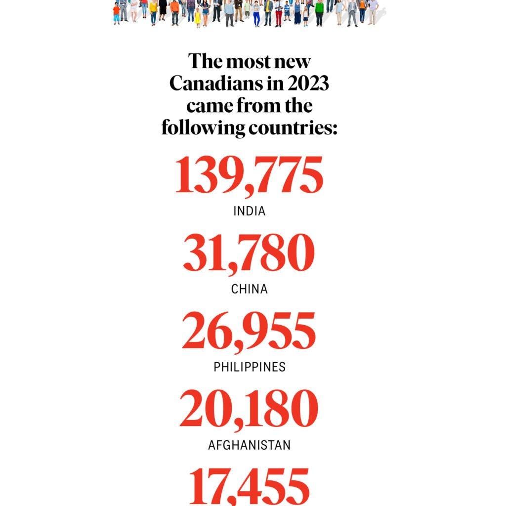 This image has an empty alt attribute; its file name is JULY-2024_Immigration-think-piece_ZOOMED-STATS158-1024x1024.jpg