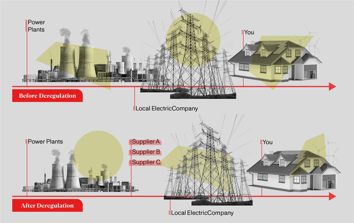 Illustration of how electricity gets to a home