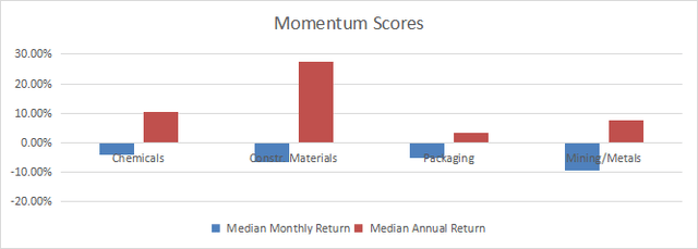 Momentum in Materials