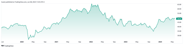 TradingView.com