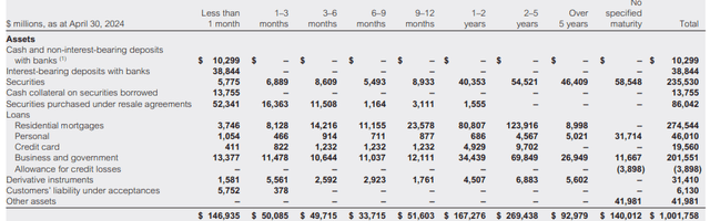 CIBC: Report to Shareholders for the Second Quarter, 2024