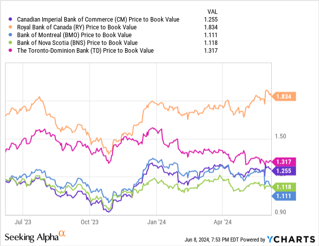 ycharts.com