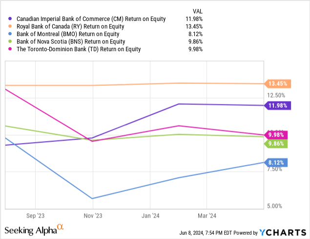 ycharts.com