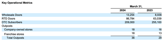 BRC core metrics