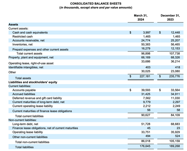 BRC balance sheet