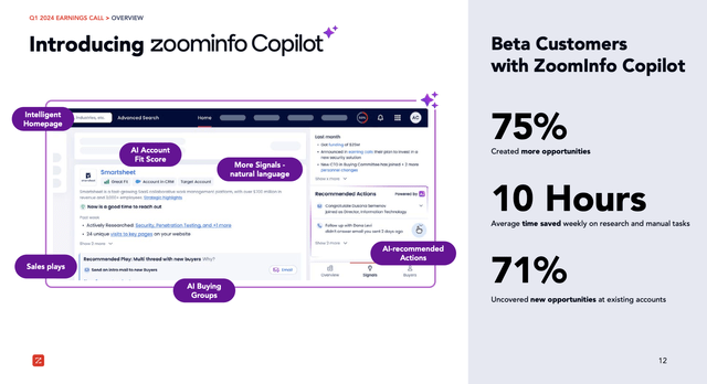 ZoomInfo Copilot