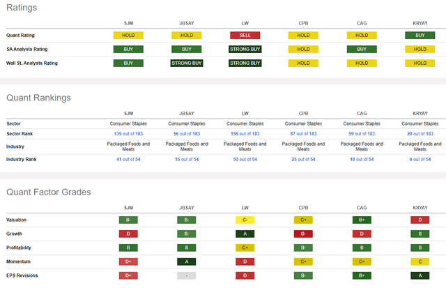 Competitor Analysis