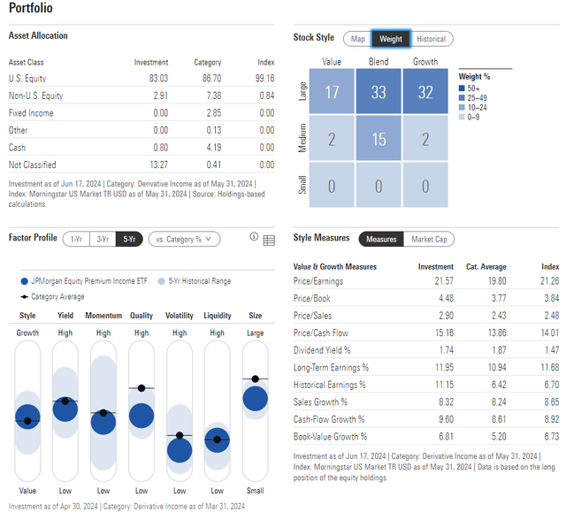 JEPI: Portfolio & Factor Profiles