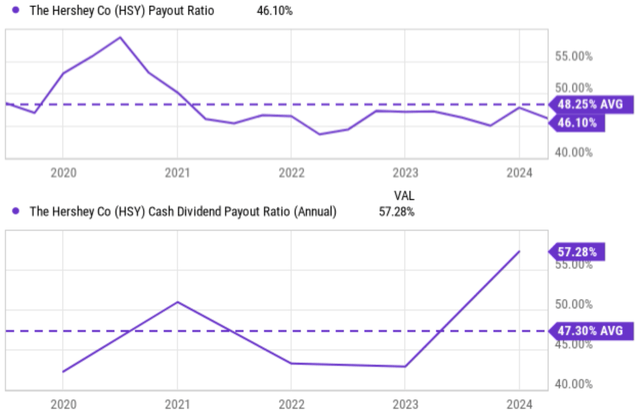 A graph of a graph with a line graph and numbers Description automatically generated with medium confidence