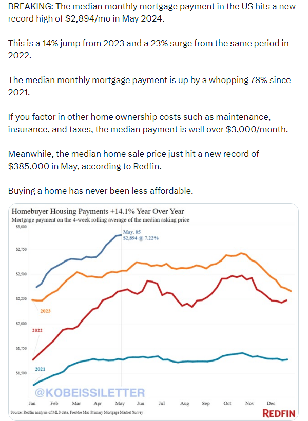 Housing Affordability