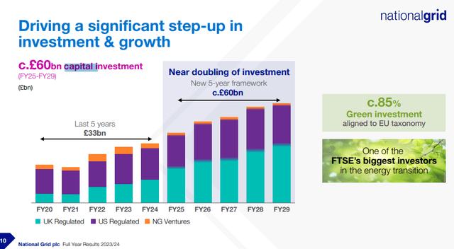 ngg fy 2023 pres