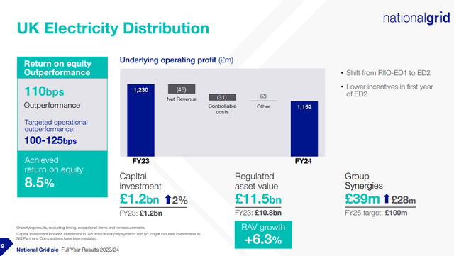 distribution concession