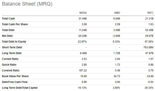 NVDA vs INTC vs AMD