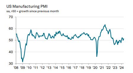 PMI