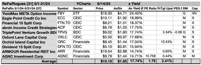 ReFaRo (5) 10May List as of 6/14/24