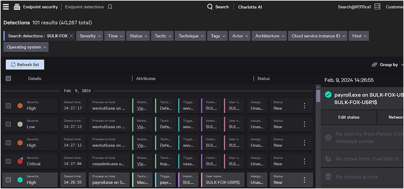 CrowdStrike EDR dashboard.