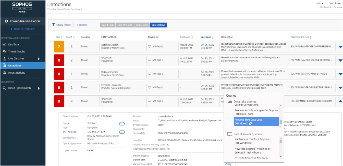 Detections in Sophos Threat Analysis Center.