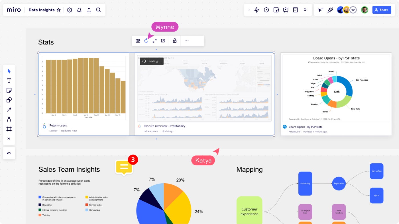 Miro data insights view.