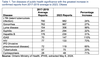 table of infectious diseases