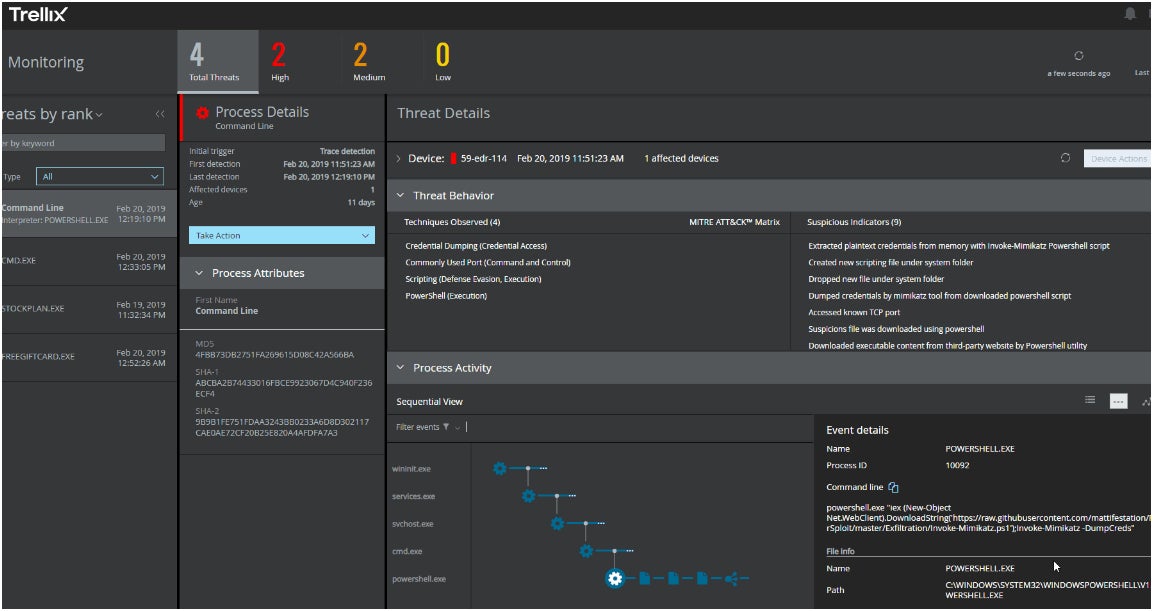 Trellix EDR’s main dashboard.