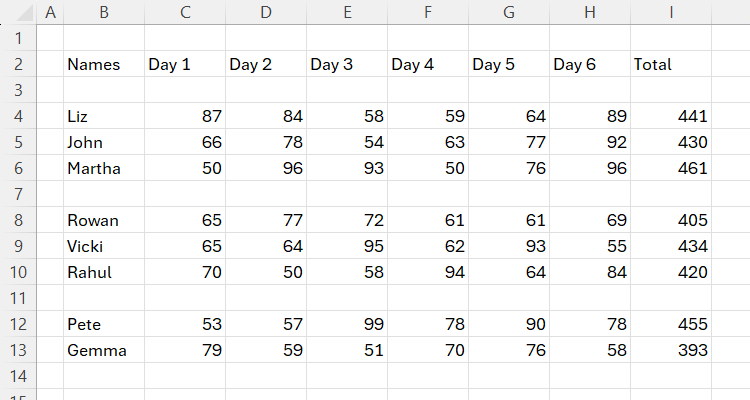 An Excel spreadsheet with row 1 and column A left blank. There are also some other rows containing no data.