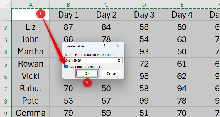 Excel's Create Table dialog box with the My Table Has Headers checkbox checked and the OK button highlighted.