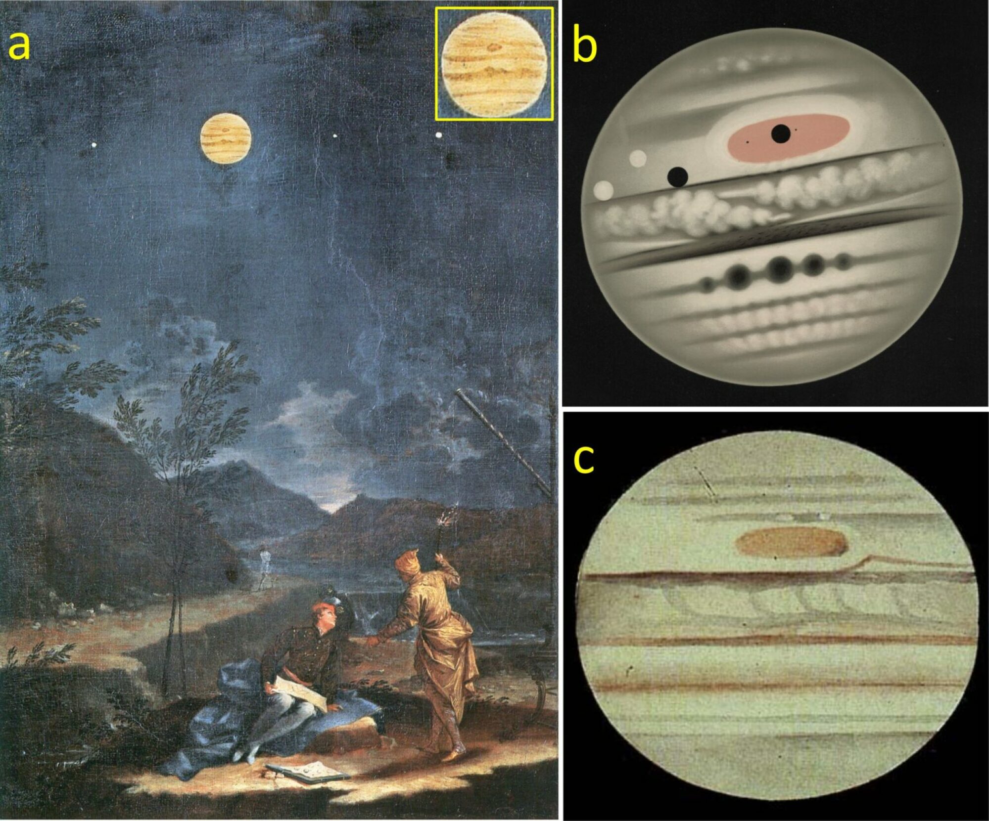 a: A 1711 painting with Jupiter by Donato Creti showing the Permanent Spot. b: A drawing by the French artist E. L. Trouvelot in November 1880, showing the Great Red Spot. c: A drawing by T. G. Elger in November 1881 showing the Great Red Spot.