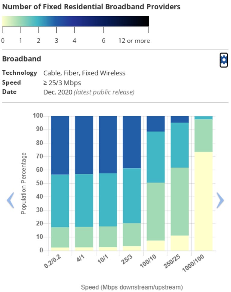 internetavailability.png