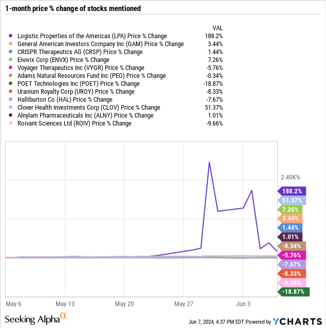 Chart