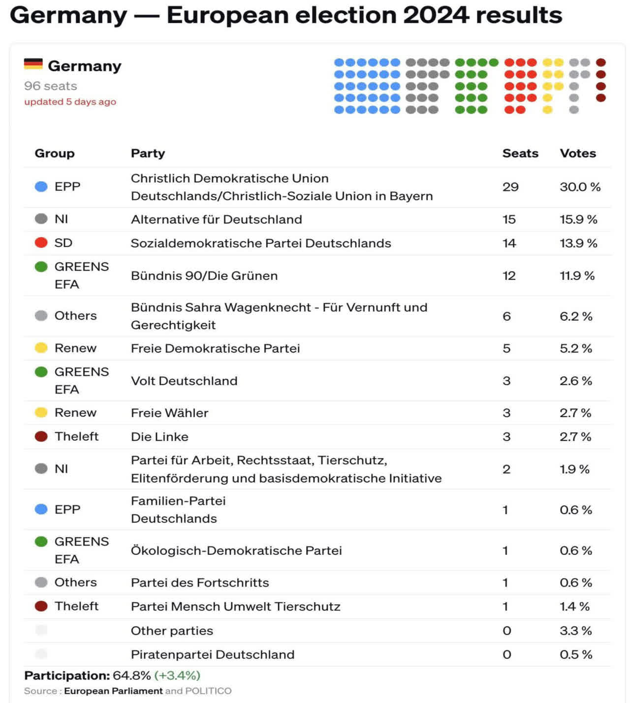 German-Government-1