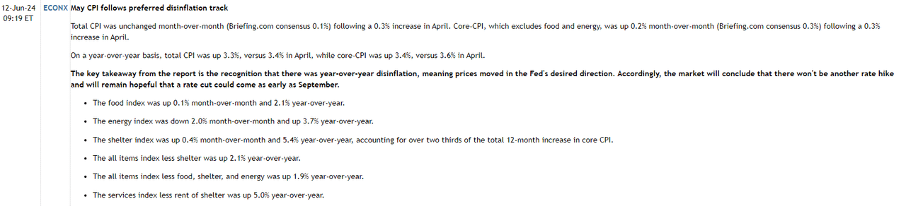 May CPI inflation commentary