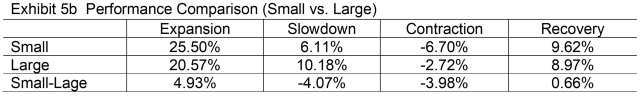 Performance comparison (small vs. large)