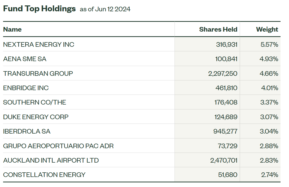 Holdings