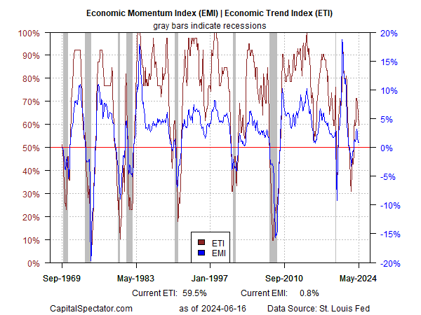 Is U.S. Recession Risk Rising? Warning Signs Are Starting To Emerge