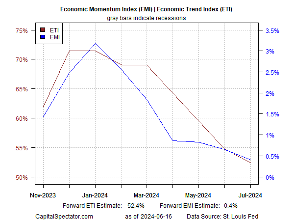 Is U.S. Recession Risk Rising? Warning Signs Are Starting To Emerge