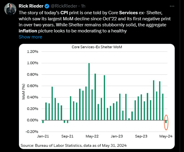 Rick Rieder tweet