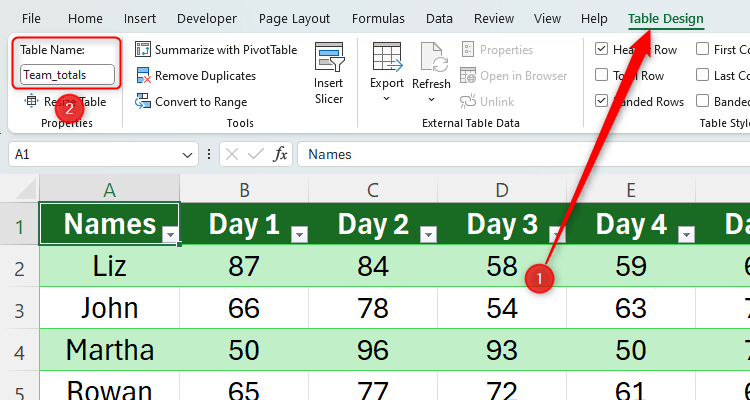 An Excel table with the Table Name changed to Team_totals in the Table Design tab on the ribbon.